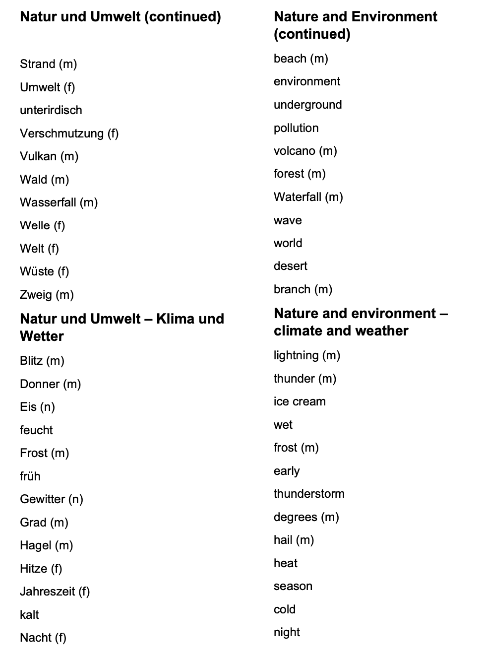 German_Vocabulary